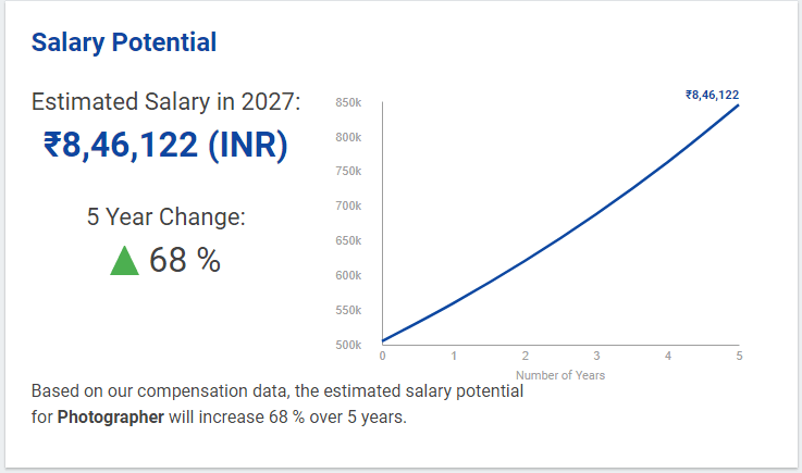 salary potential for photographers salary expert