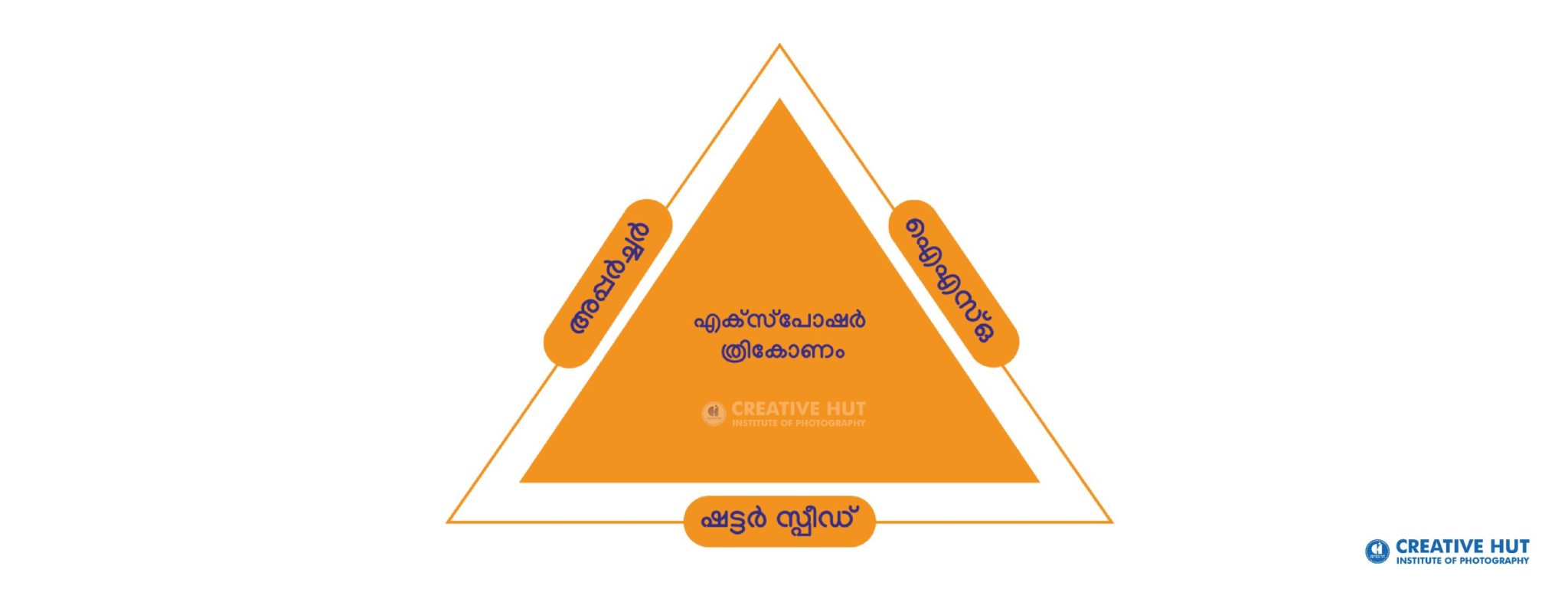 Exposure by Abin Alex