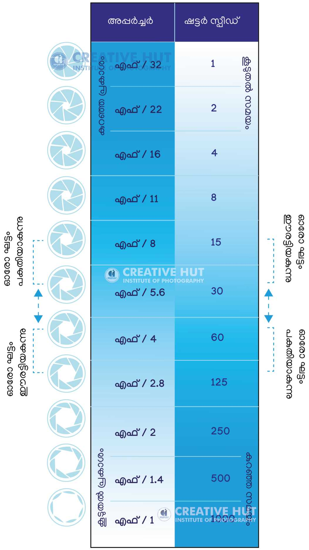 Exposure Value and Reciprocity by Abin Alex